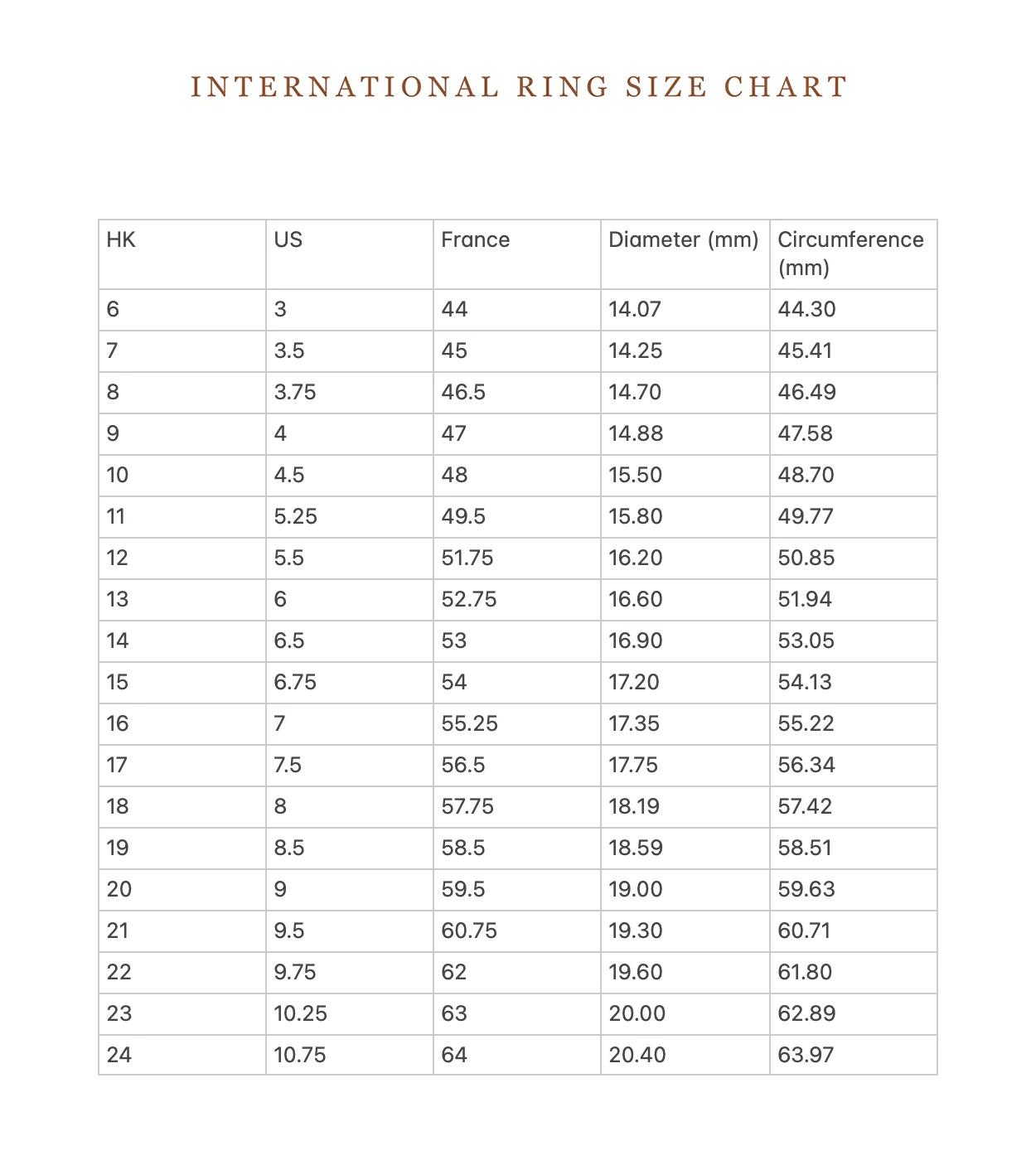 Initial Crystal Ring
